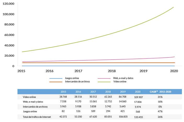 tendencias de los contenidos digitales