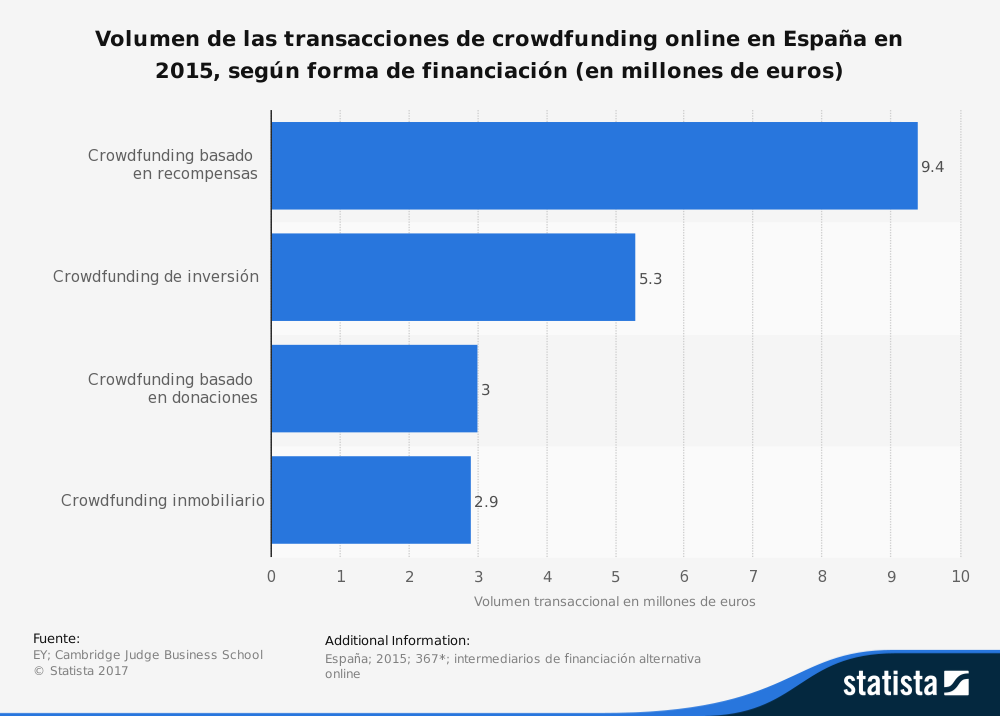 tendencias fintech