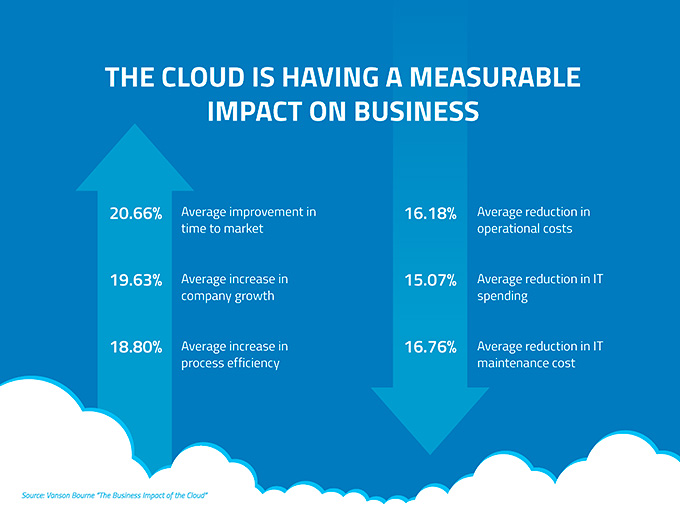 cloud computing