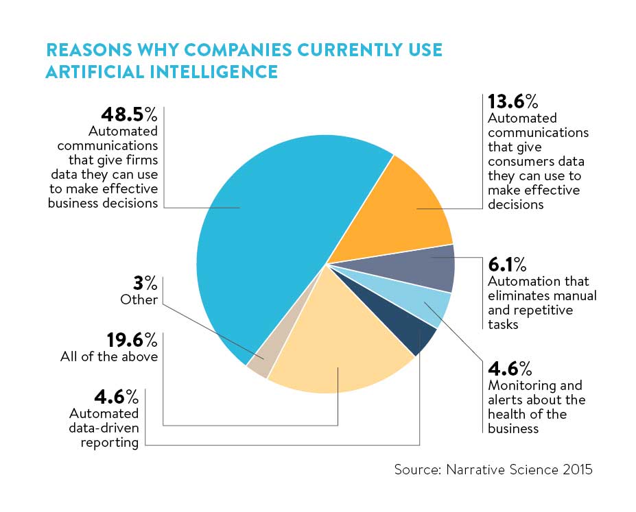 Claves de la inteligencia artificial