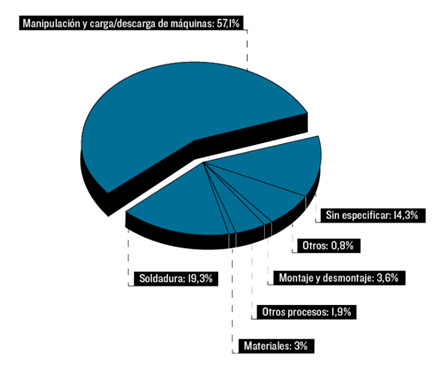 Aplicaciones y uso de robots e Inteligencia Artificialen Esñapa en 2016