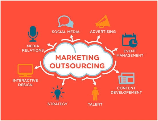 outsourcing marketing