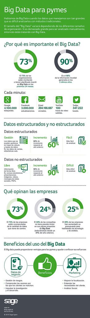 Big Data como solución de crecimiento