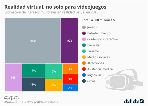 experiencia inmersiva en el marketing del negocio