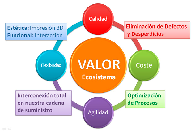 Requisitos de los clientes y sus implicaciones