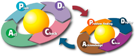 Lean Manufacturing