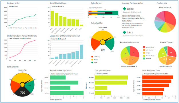 Ejemplo de Dashboard