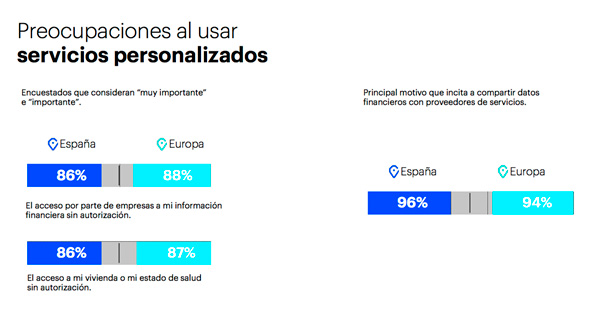 Preocupaciones de los usuarios sobre servicios personalizados