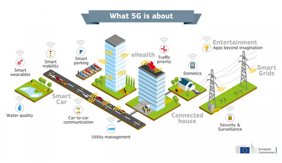 Aplicaciones de la tecnología 5G