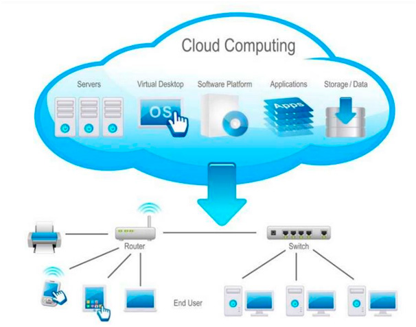 Acceso a servicios Cloud