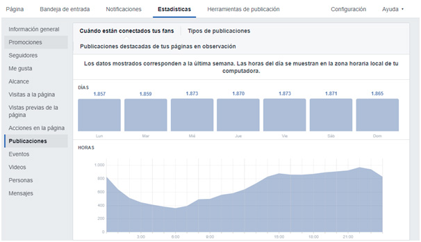 Dashboard de Facebook Insights (Evolución)