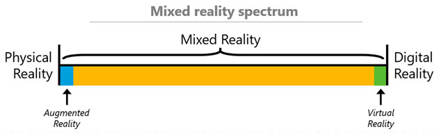 Diferencias entre Realidad Virtual y Realidad Aumentada