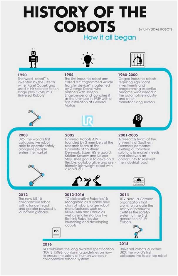 Historia de los Cobots