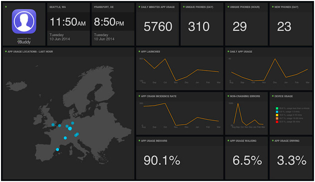 Ejemplo de Dashboard de una Plataforma