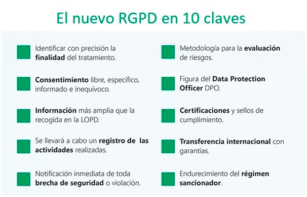 10 claves de la nueva RGPD