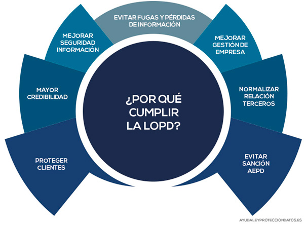 Fuente: ayudaleyprotecciondatos.es