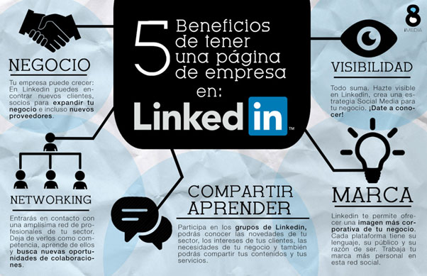 Beneficios de Linkedin Empresas