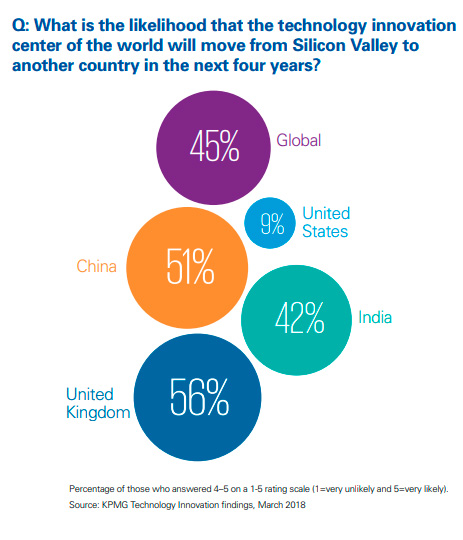 movilidad del foco de la innovación mundial