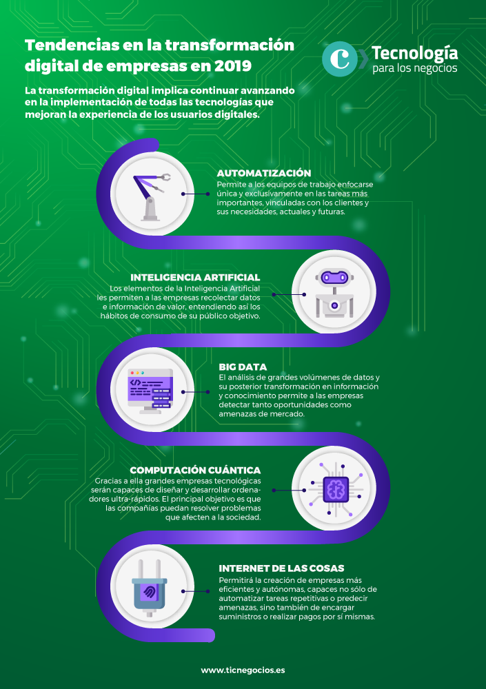 Tendencias en la transformación digital de las empresas para 2019 - 2020