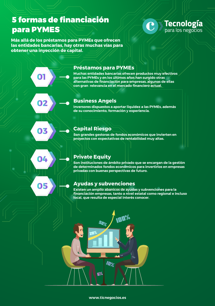 5 formas de financiar una PYME