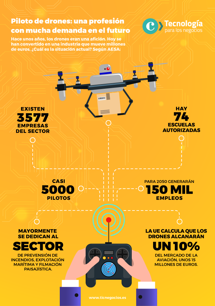 De profesión piloto de drones