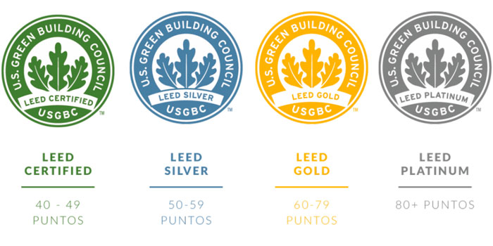 certificaciones LEED - BREEAM